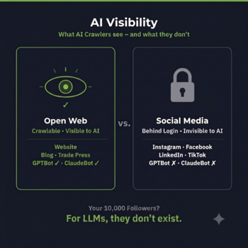 AI Visibility: Open Web vs. Social Media Walled Gardens AI Visibility: Open Web vs. Social Media Walled Gardens