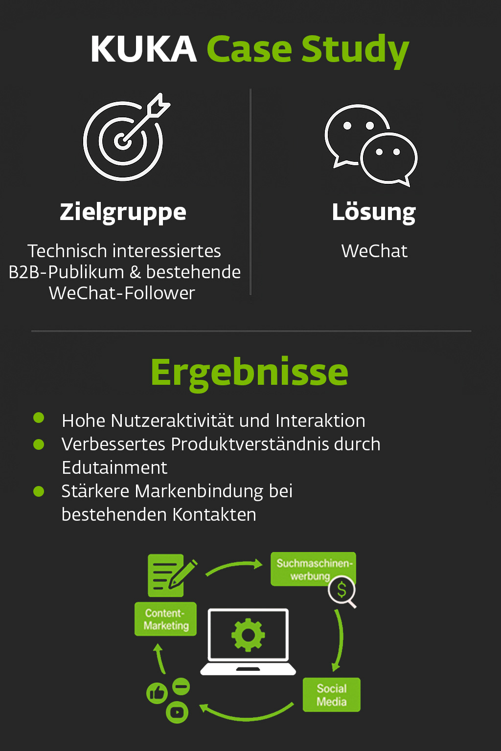 Interaktive Produktkampagne via WeChat – KUKA China Interaktive Produktkampagne via WeChat – KUKA China