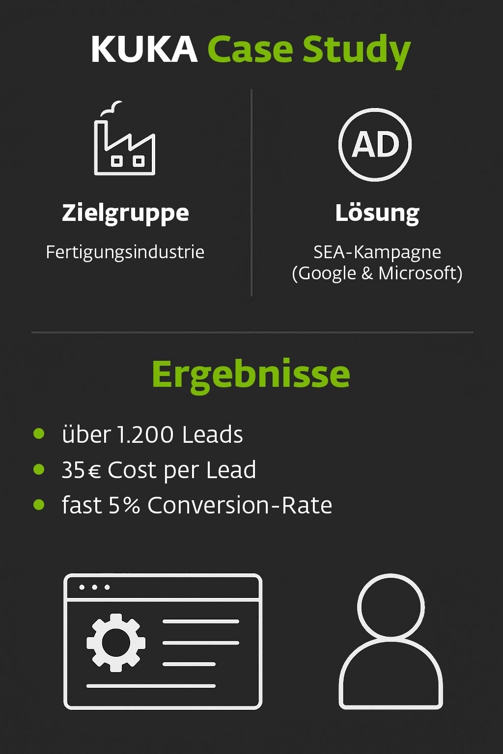 Shaping Future Production Landscapes KUKA AG Shaping Future Production Landscapes KUKA AG