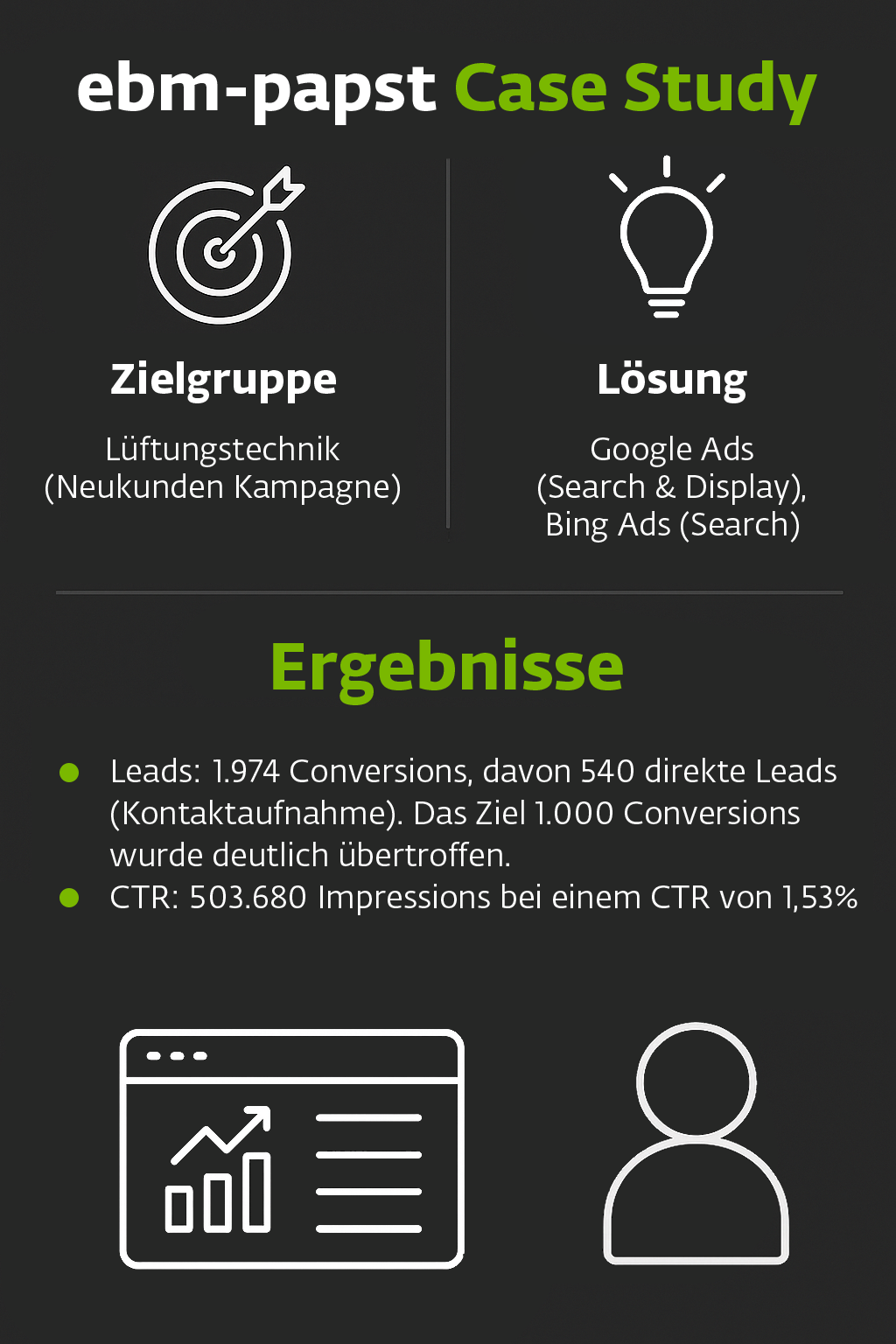 Performance Kampagne: Neukunden & Leads Performance Kampagne: Neukunden & Leads