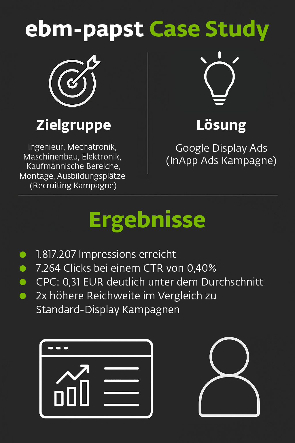 Rekrutierungskampagne mit überragenden Ergebnissen Rekrutierungskampagne mit überragenden Ergebnissen