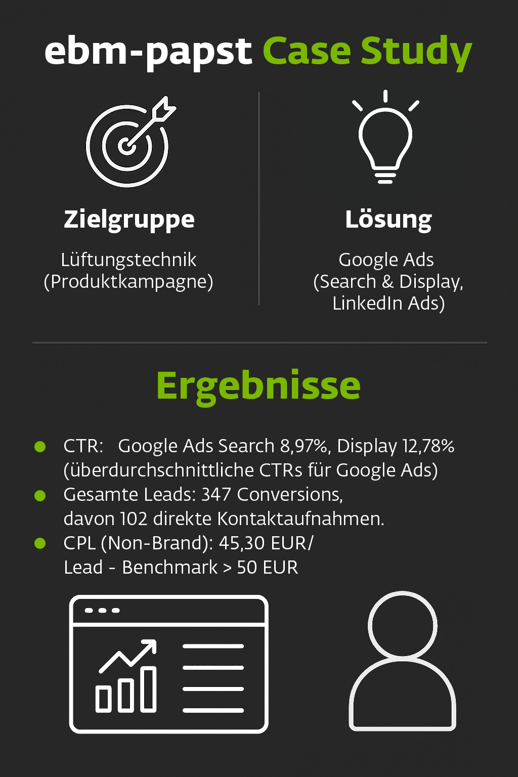 Produktbekanntheit mit hoher Leadqualität Produktbekanntheit mit hoher Leadqualität