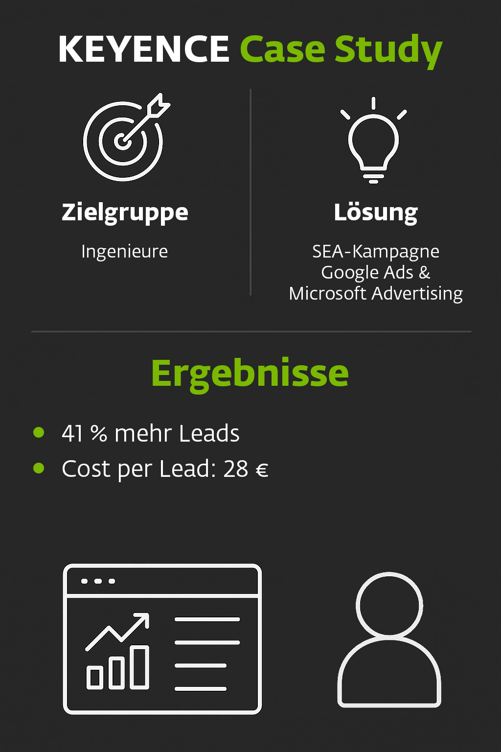 Performance Marketing für hochqualifizierte B2B-Leads Performance Marketing für hochqualifizierte B2B-Leads